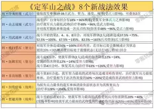 从军游戏阵容搭配插图