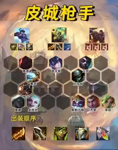 阵容容错率插图