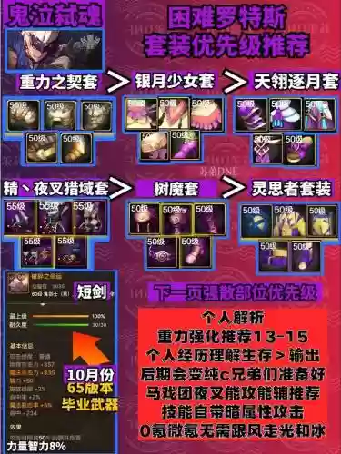 鬼泣rpg装备合成插图1