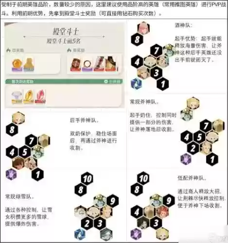 竞技游戏阵容插图