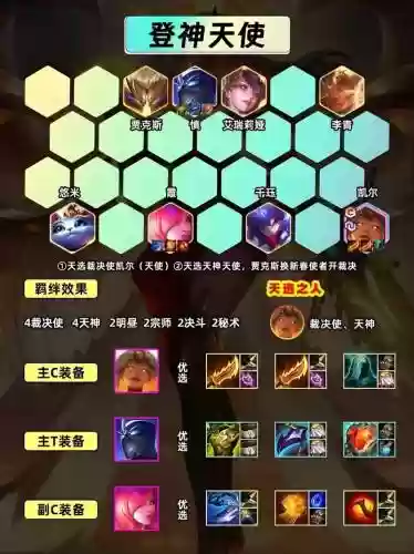 开局阵容分享插图