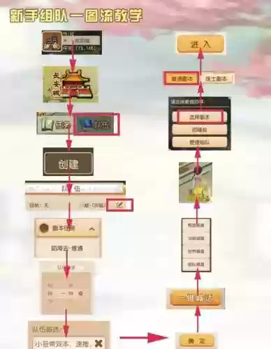梦幻西游传说可以组队吗_1插图