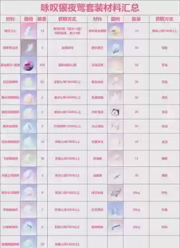 奇迹觉醒装备进阶需要什么材料插图