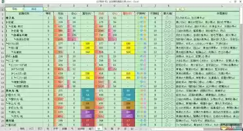 讨鬼传2装备材料列表插图