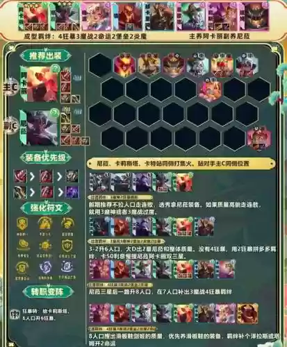 英雄联盟云顶狂暴阵容搭配插图