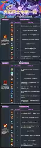 元气骑士技能书怎么获得插图1