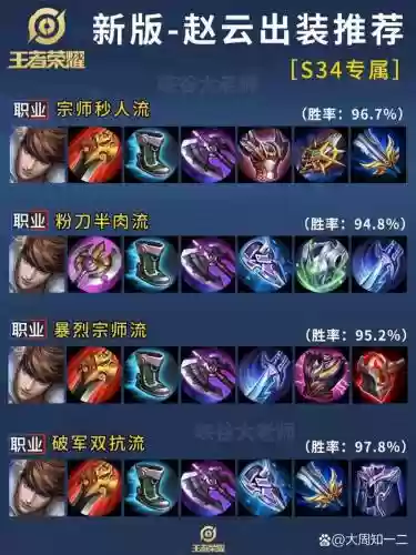 赵云kpl阵容插图1