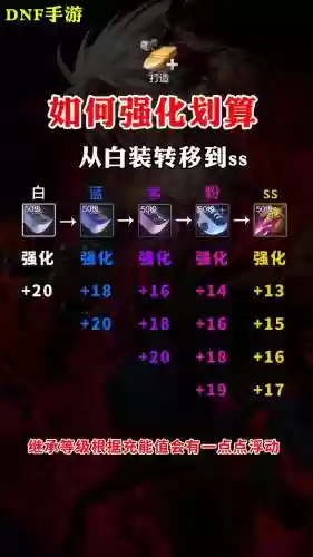dnf武器怎么强化11插图1
