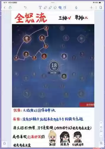 永生劫天赋攻略插图