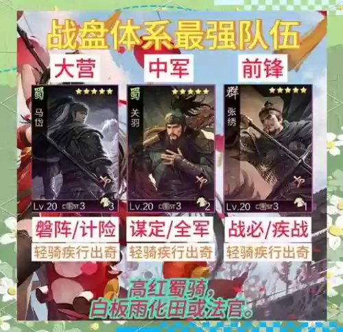 率土之滨阵容核心插图1