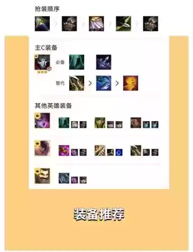 保镖阵线阵容搭配插图1