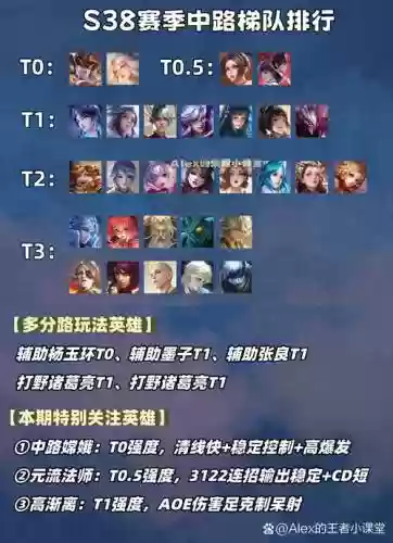 王者破浪阵容插图