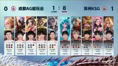kpl长远阵容插图1