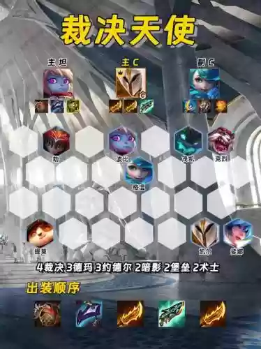 阵容容错率插图1