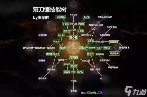 仁王技能解说插图