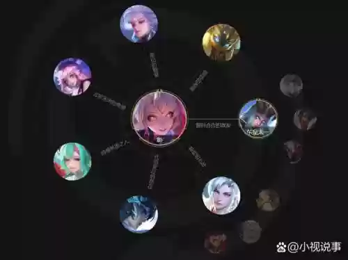 影风阵容插图1