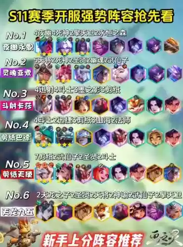 最强高分阵容插图1