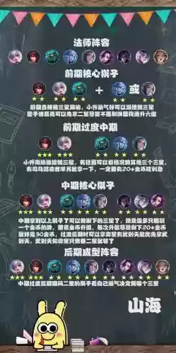 最简单阵容插图