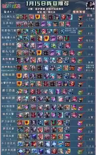 阵容推荐战插图
