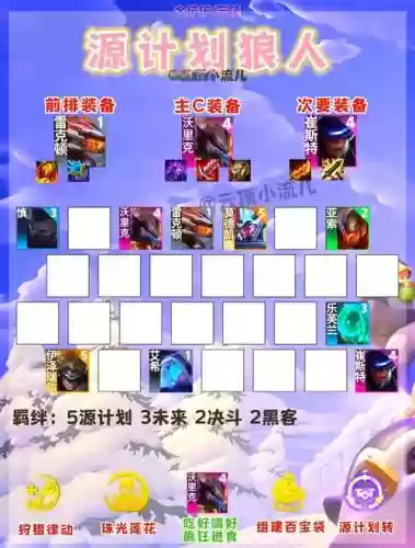 8.5阵容排布插图1