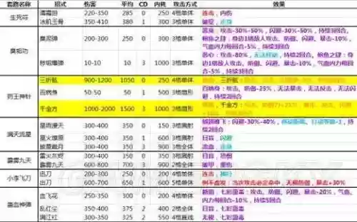 侠客风云传功法跟装备_1插图