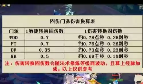 梦幻西游2最低伤害补偿是什么插图1