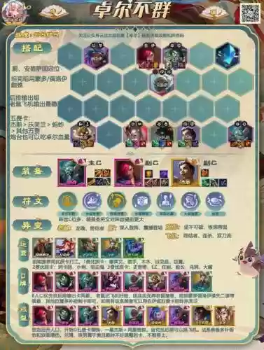 卓尔不群阵容代码插图1