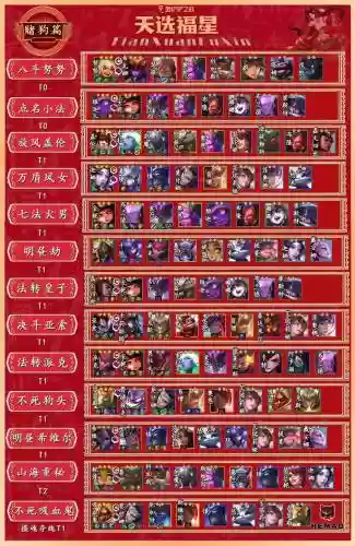 福星阵容配置插图1