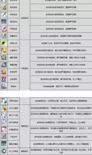 太虚之灵技能激活插图1