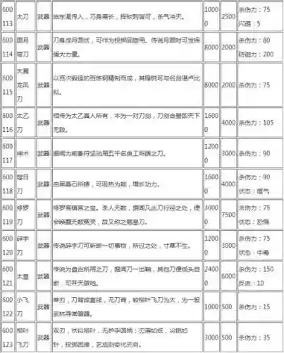 侠客风云传功法跟装备_1插图1