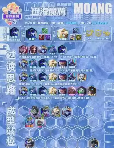 魔腾阵容搭配插图1