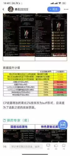 dnf乌鸡加版面的技能插图
