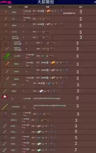 泰拉瑞亚1.3跟踪武器插图