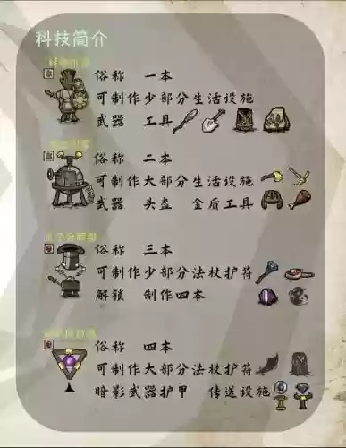 饥荒攻略手游新手入门插图1