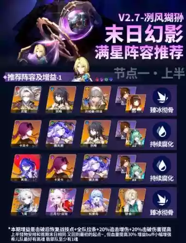 末日65阵容插图1