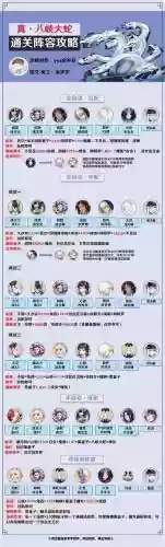 蛇阵容搭配推荐插图