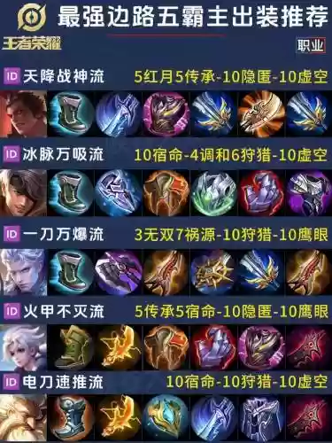 王者荣耀怎么看英雄技能出装_1插图