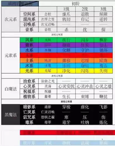 法师技能分别多少级学插图