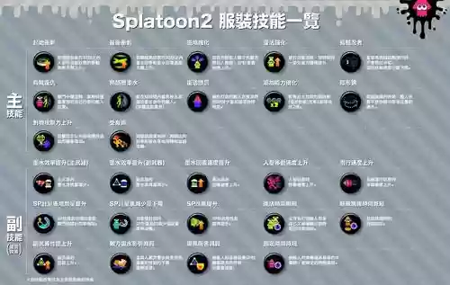 splatoon2技能覆盖插图1