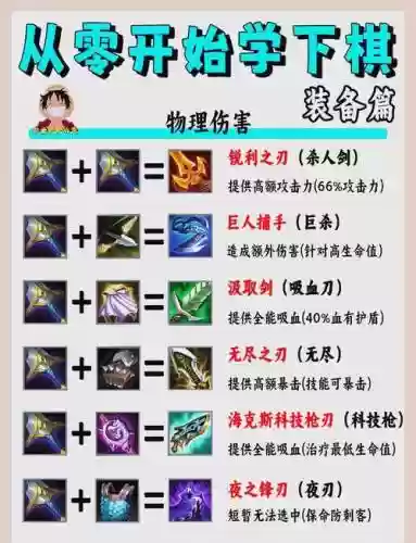 合成装备问题_1插图