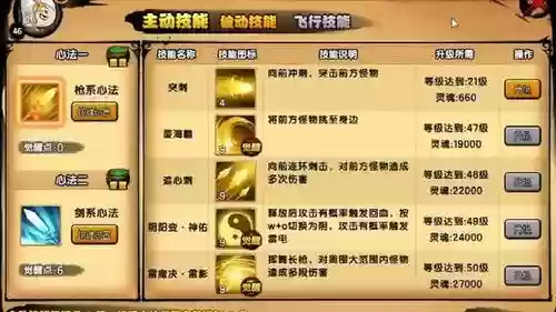 4399造梦西游4白龙马技能加点插图