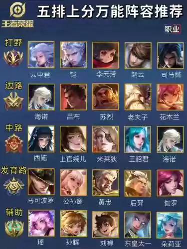 王者突进阵容插图
