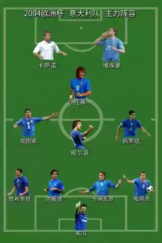 意大利阵容俱乐部插图