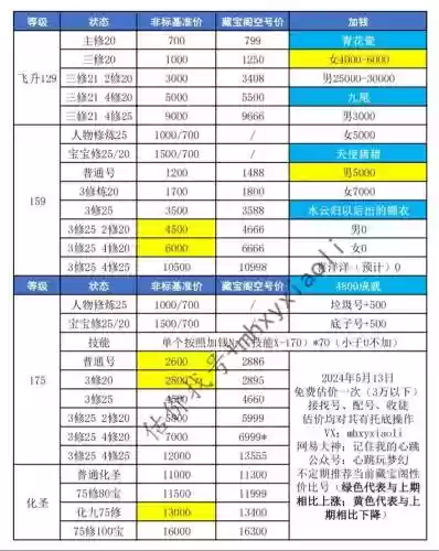 为什么梦幻西游号涨价插图