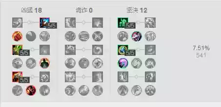 凯隐s7技能加点插图1