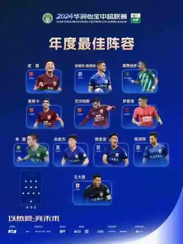 211阵容足球_1插图1