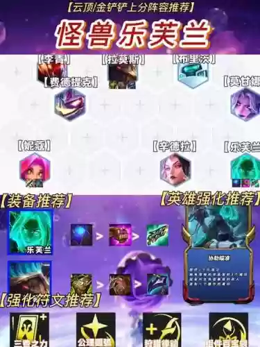 乐芙阵容插图1