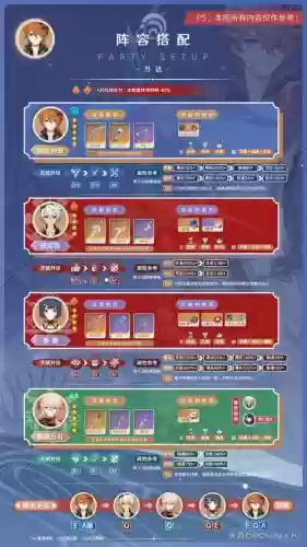 3达达阵容插图