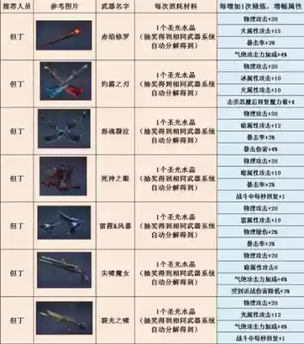 鬼泣武器排名2017插图
