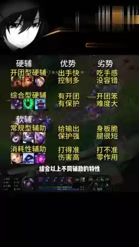adc下棋阵容插图